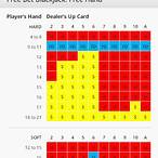 free bet blackjack odds vs regular blackjack